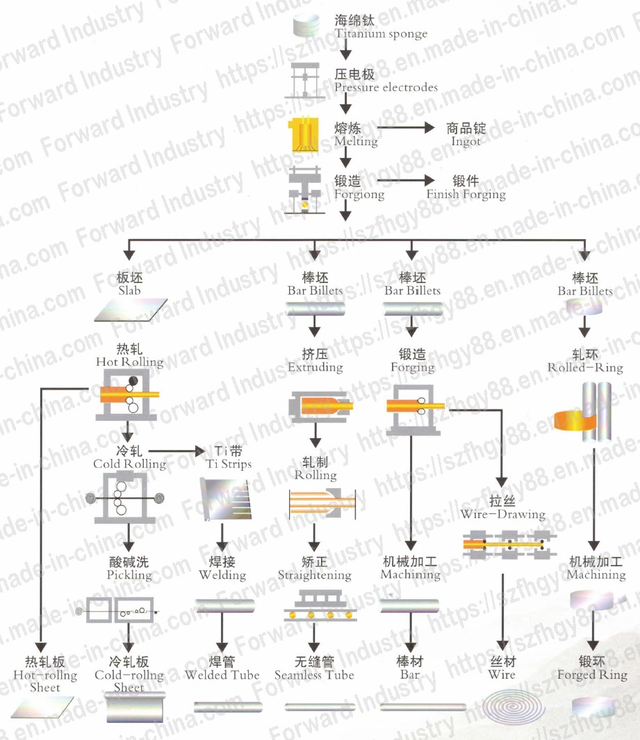 ASTM/Factory & Manufacturer & Supplier of Titanium Metal Tube/Pipe/Coil Tube/Pipe Fitting