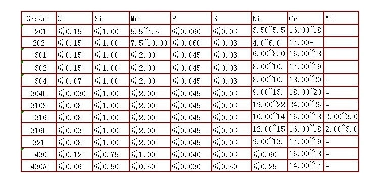 China Manufacture High Quality Stainless Steel 304 316 1050 430 Triply Clad Circle Metal Material for Cookware